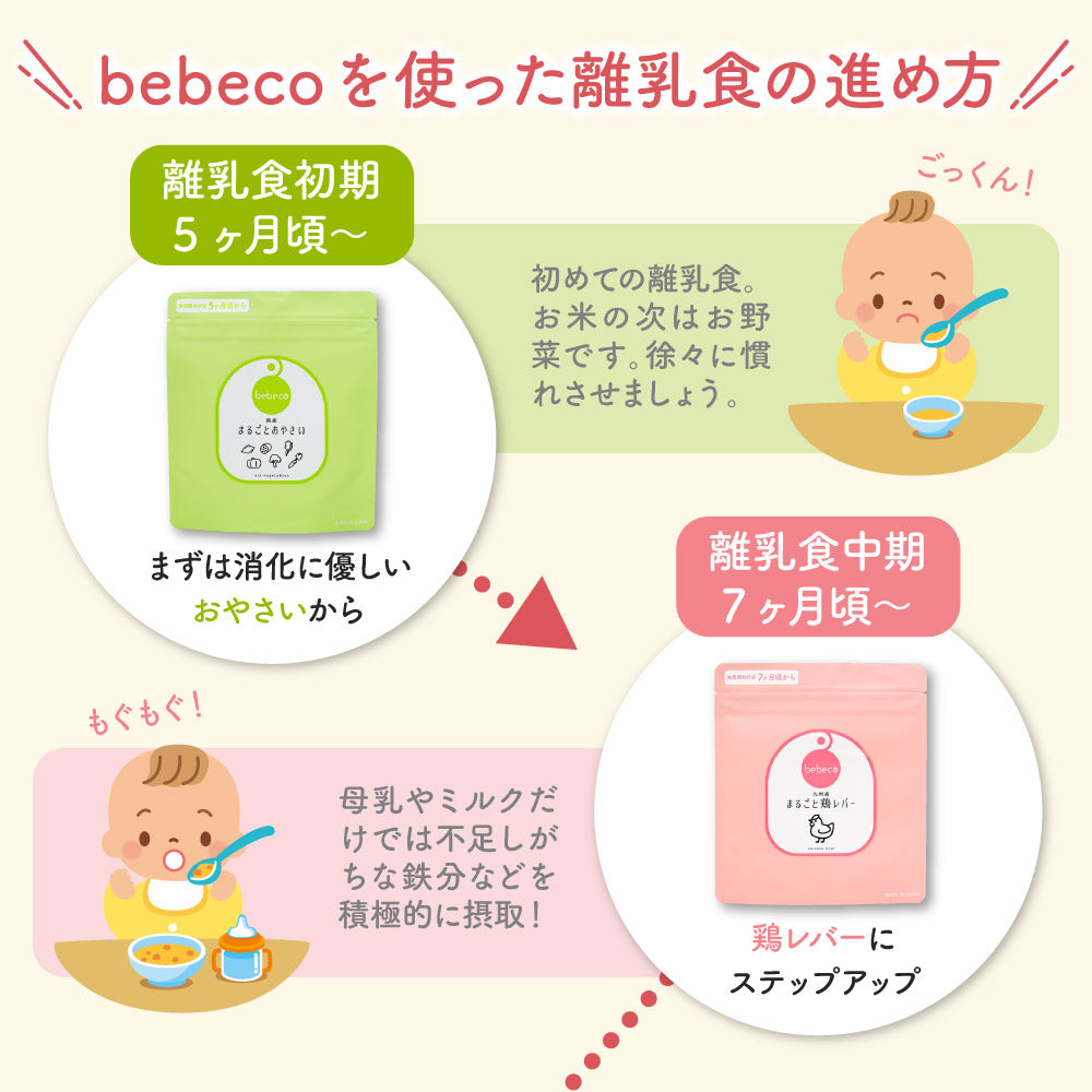 離乳食 まるごと青魚 bebeco - 離乳食・ベビーフード